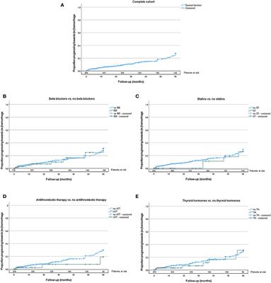 Effects of medication intake on the risk of hemorrhage in patients with sporadic cerebral cavernous malformations